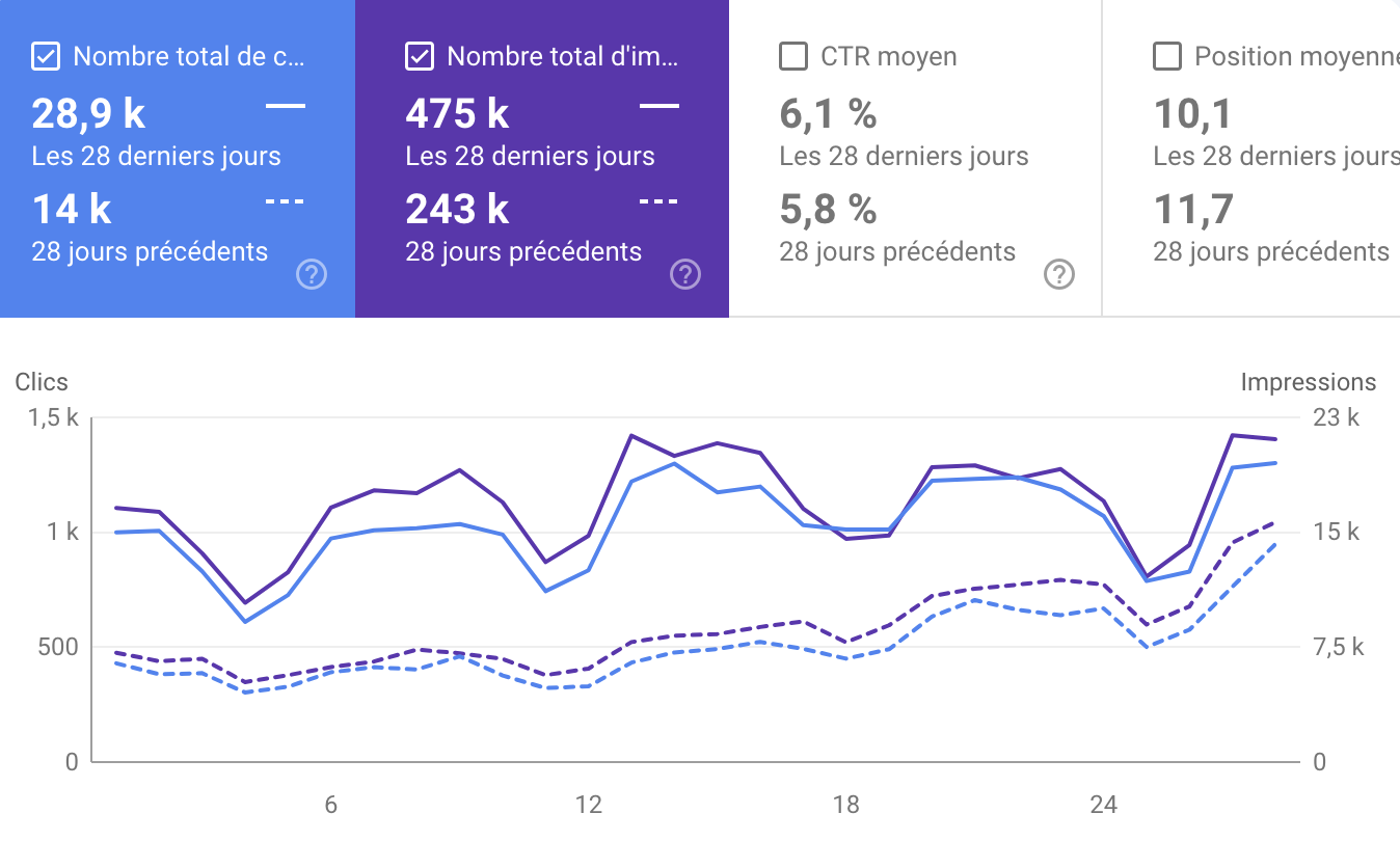Comment Optimiser le SEO d'un Contenu - Méthode en 8 Étapes
